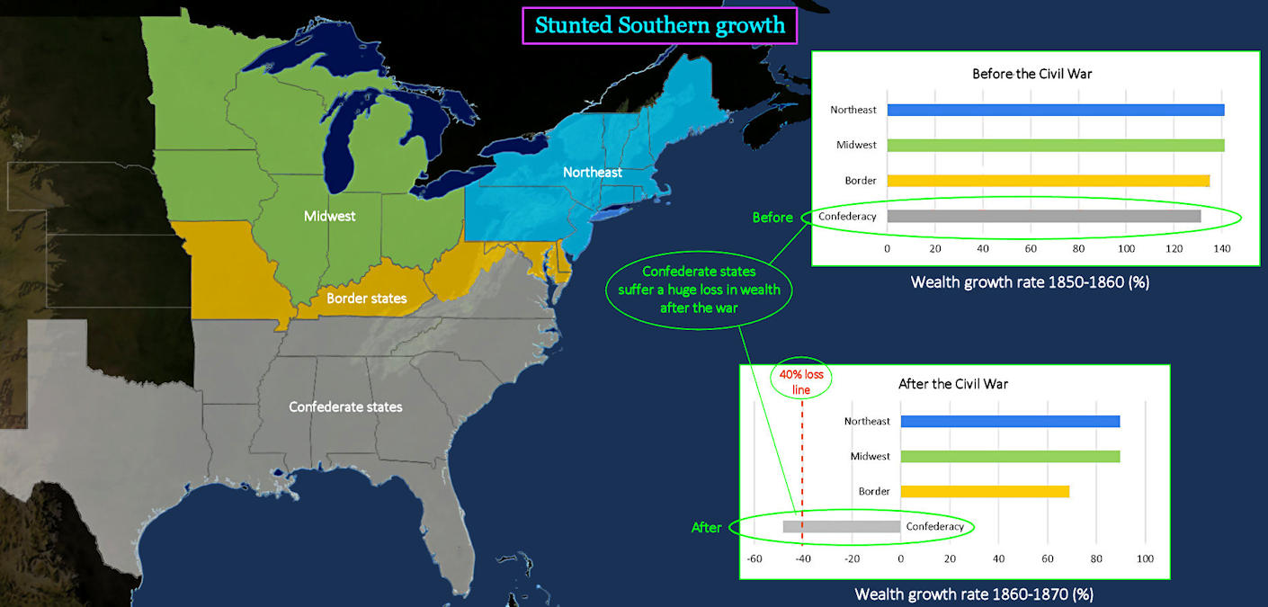 Stunted southern growth, 1860-1870 map